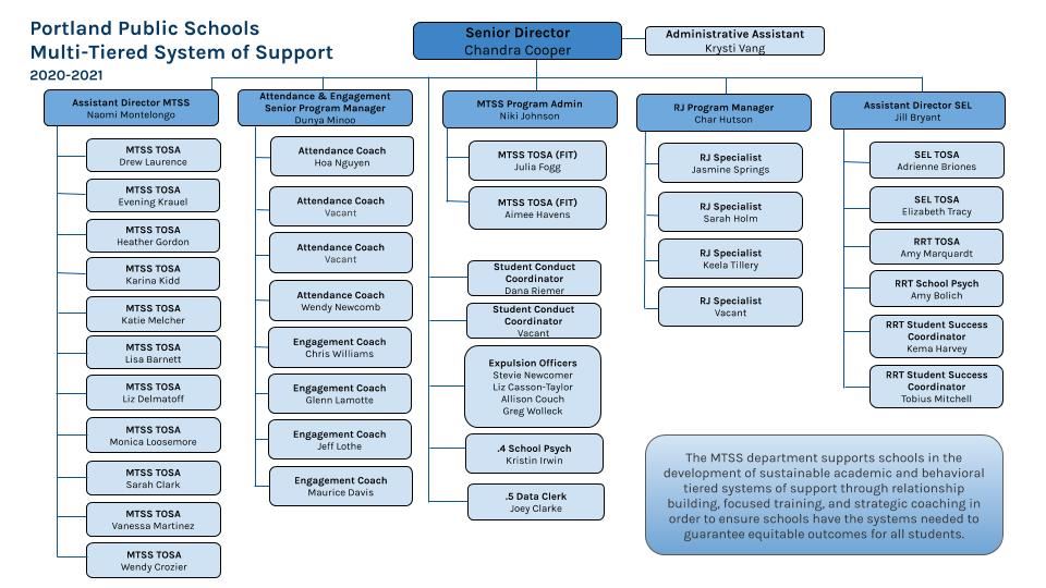 Org Chart Org Chart